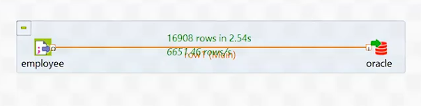 S3 Service Dashboard